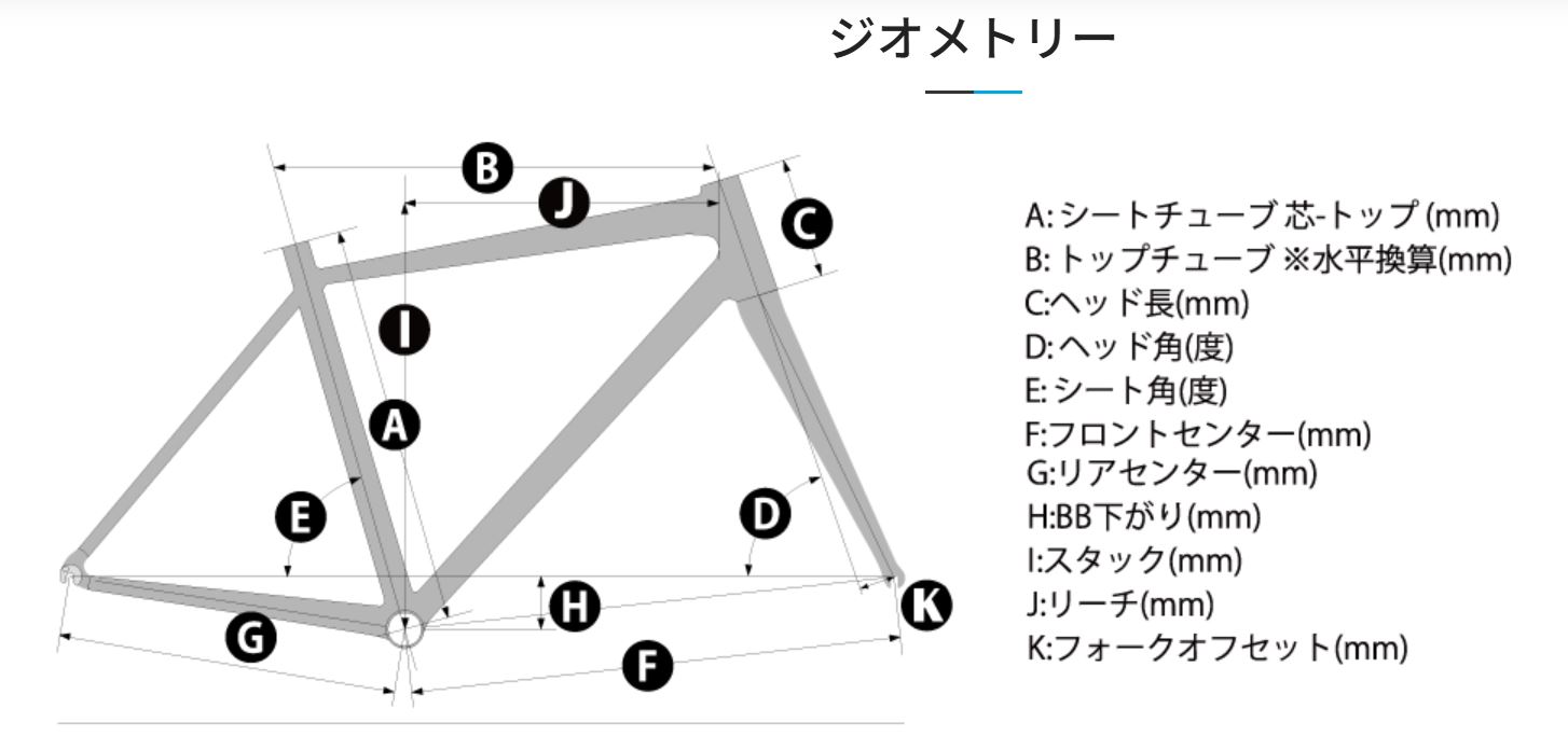 【稲城店】レーシングとエンデュランスの違い